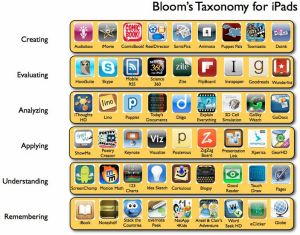 blooms taxonomy for ipad